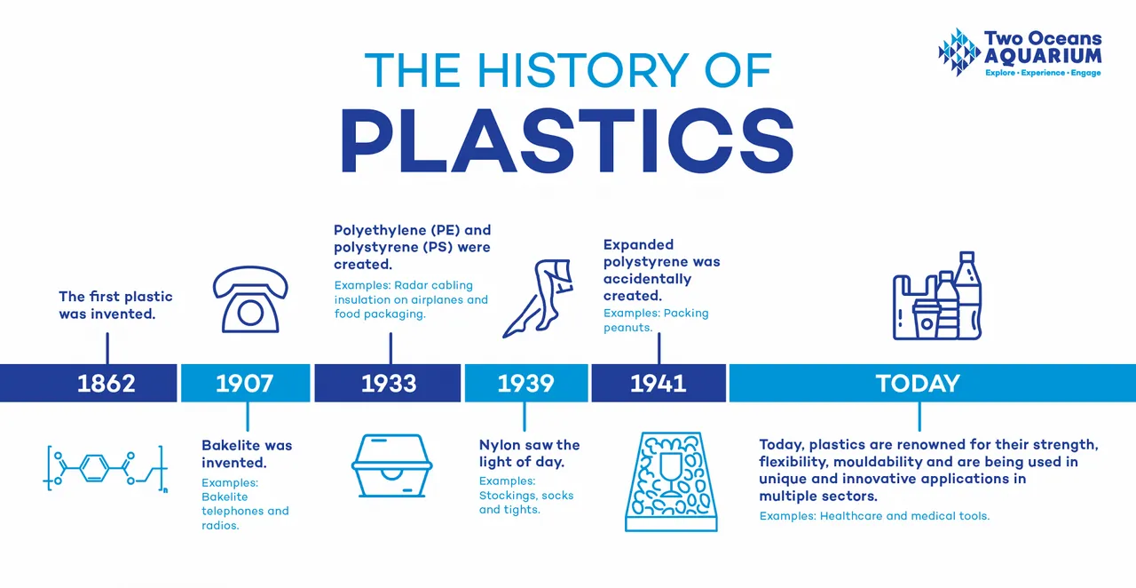 PLASTICSHISTORYTIME 2022 AQ 01